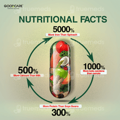 Goodcare Spirulina Plus Veg Capsule 60